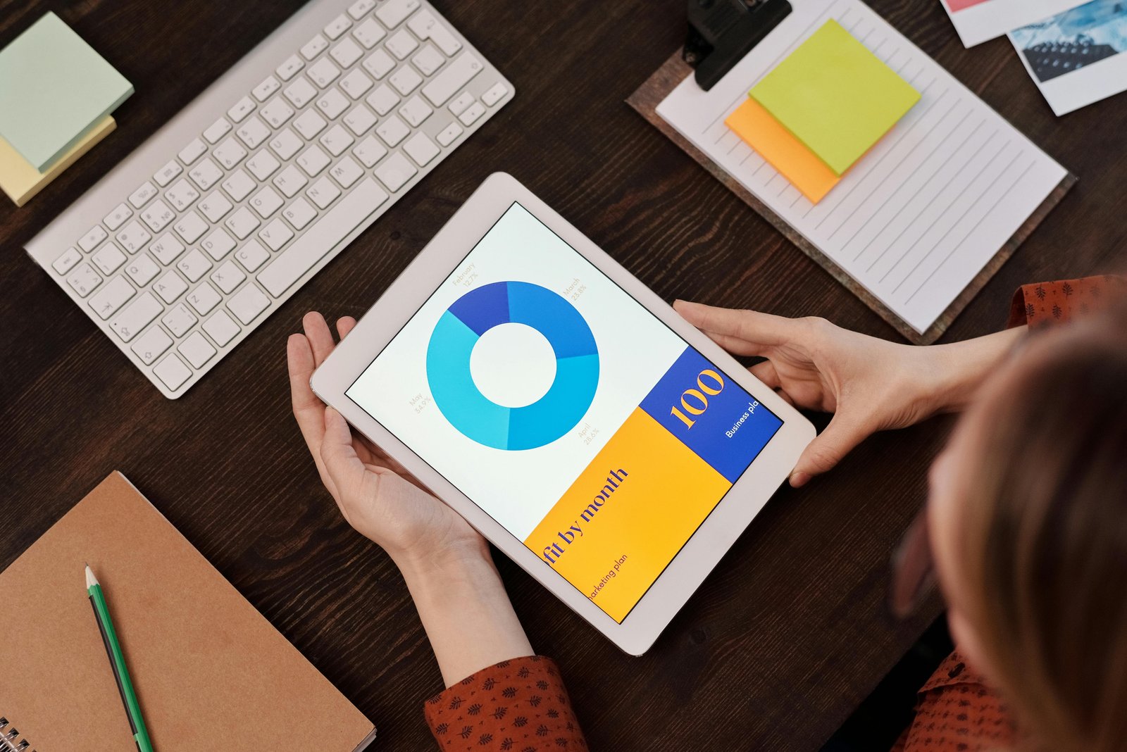 PPC Management