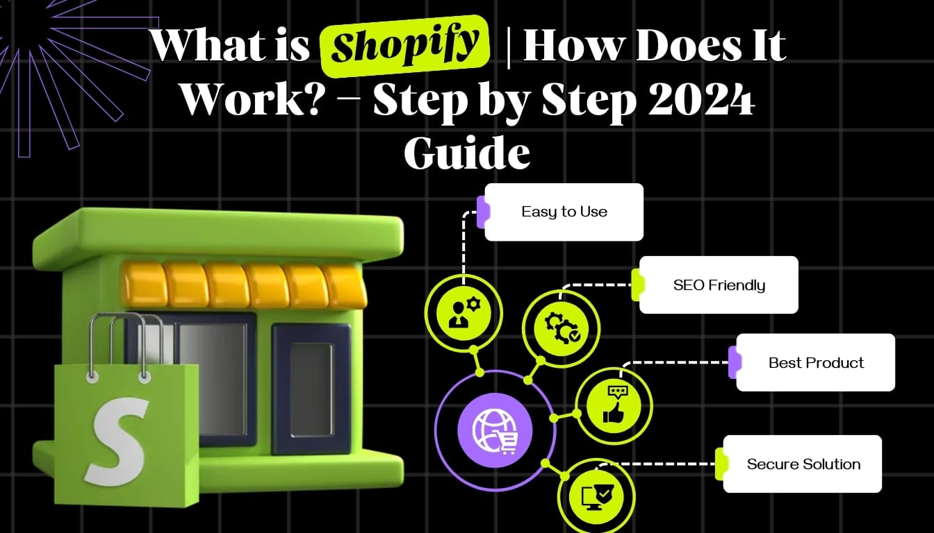 What is Shopify | How Does It Work? – Step by Step 2024 Guide