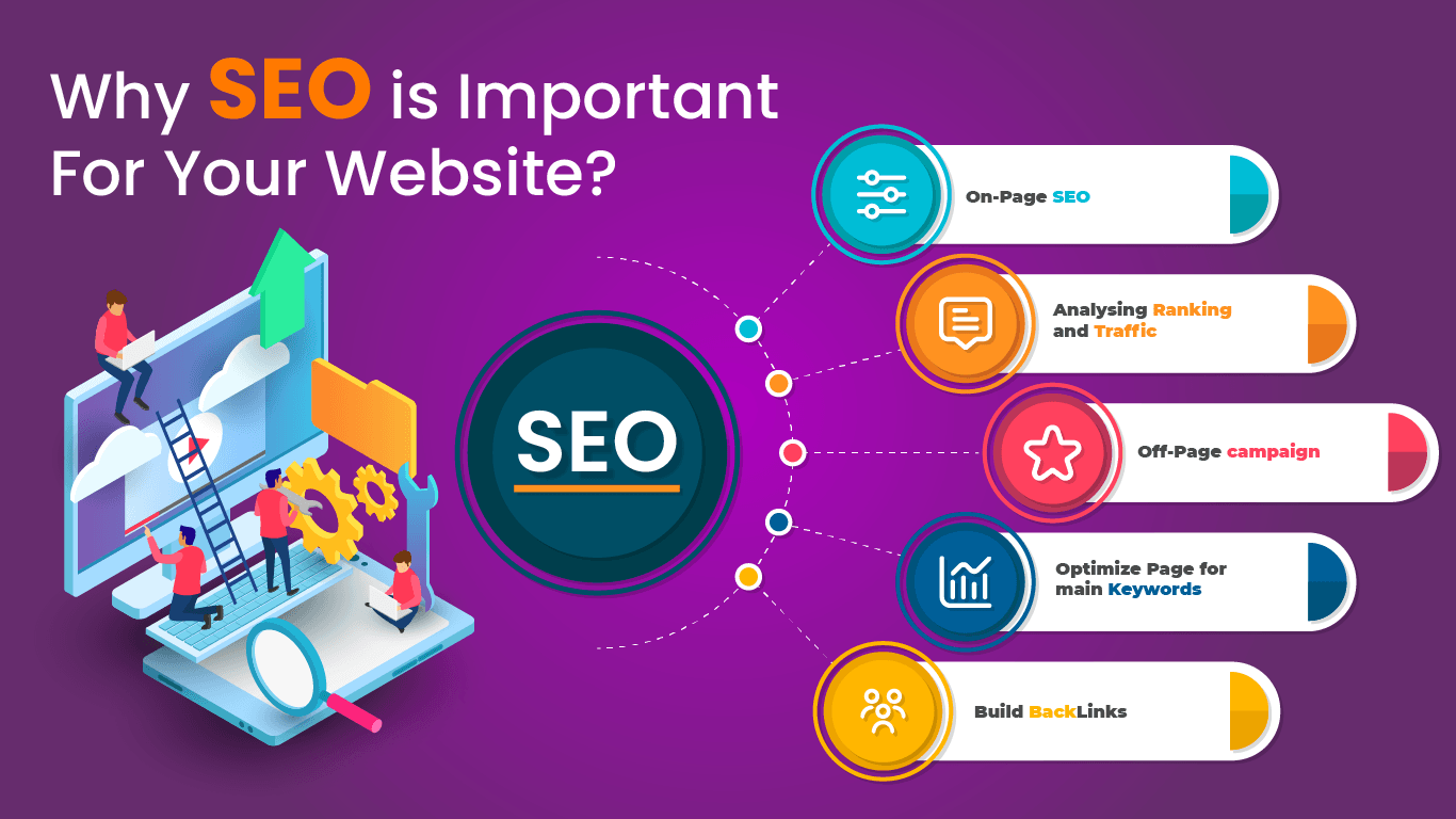 Why SEO Is Important